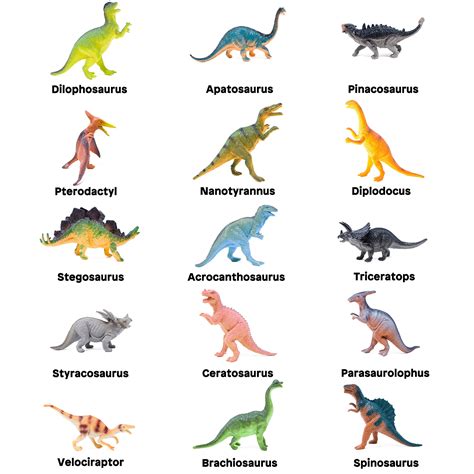 identify dinosaur by picture.